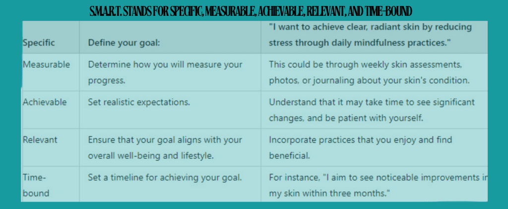 Having and applying a S.M.A.R.T. plan enhances the chance to achieve the goal of radiant, clear skin.
